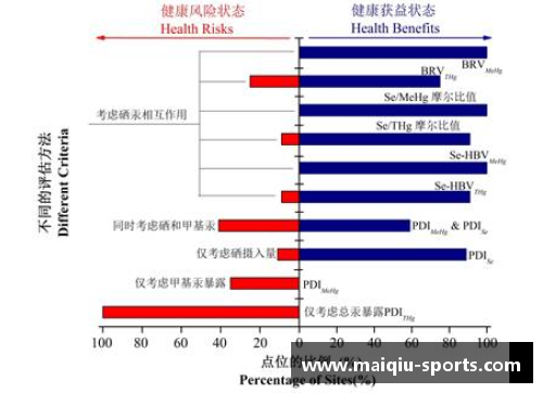 英格兰球员体重分析与健康风险评估