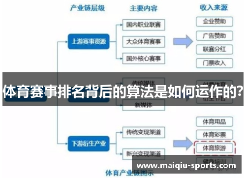 体育赛事排名背后的算法是如何运作的？